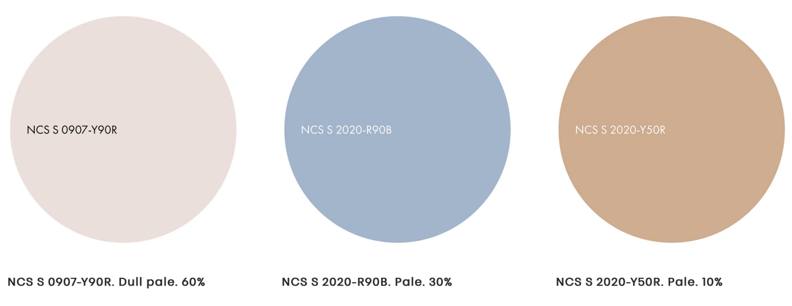 Цветовые тренды NCS 2027. Cultural Warmth. Схема. 
