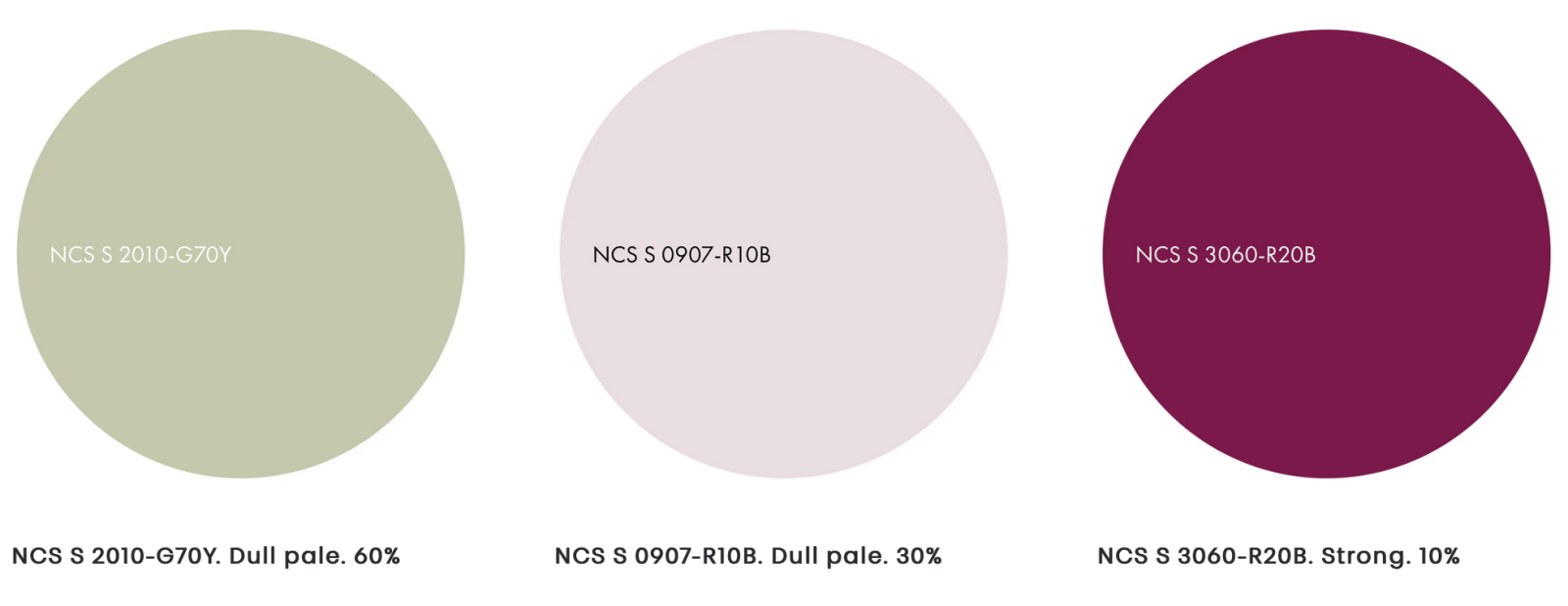 Цветовые тренды NCS 2027. Refined Expression. Схема. 