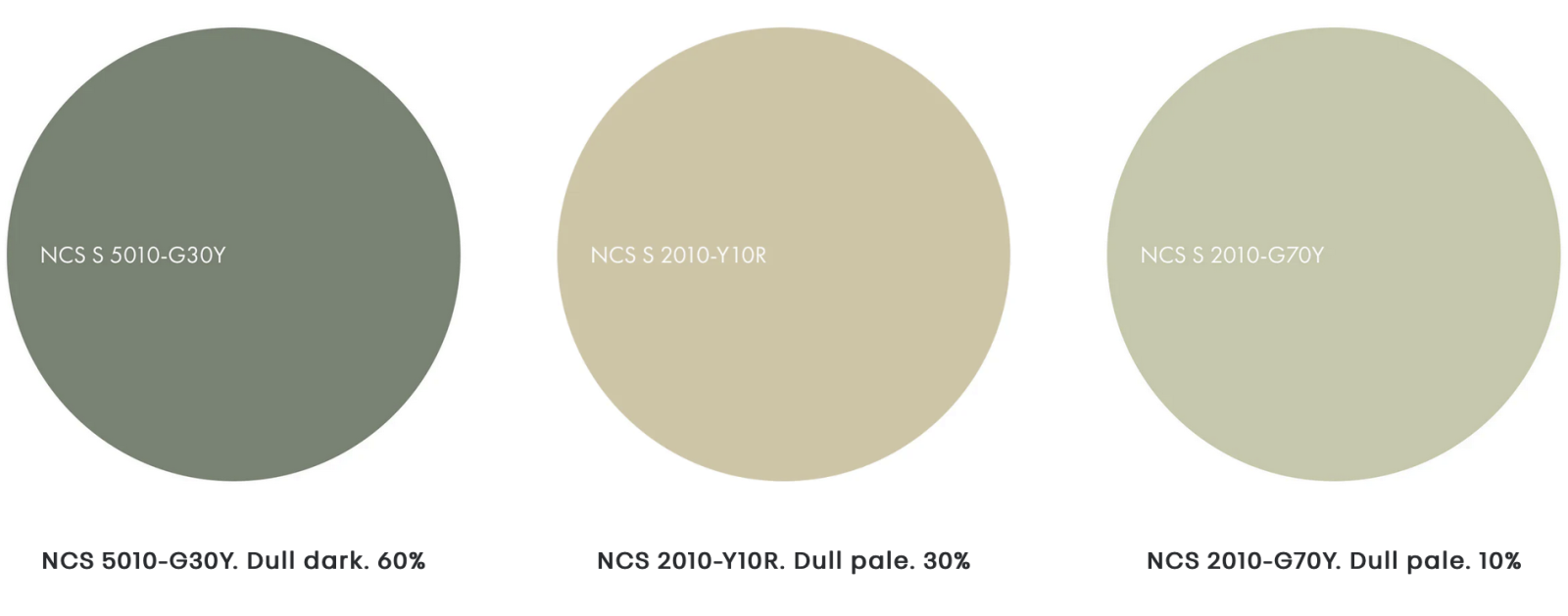 Цветовые тренды NCS 2027. Balanced Natural Light. Схема. 
